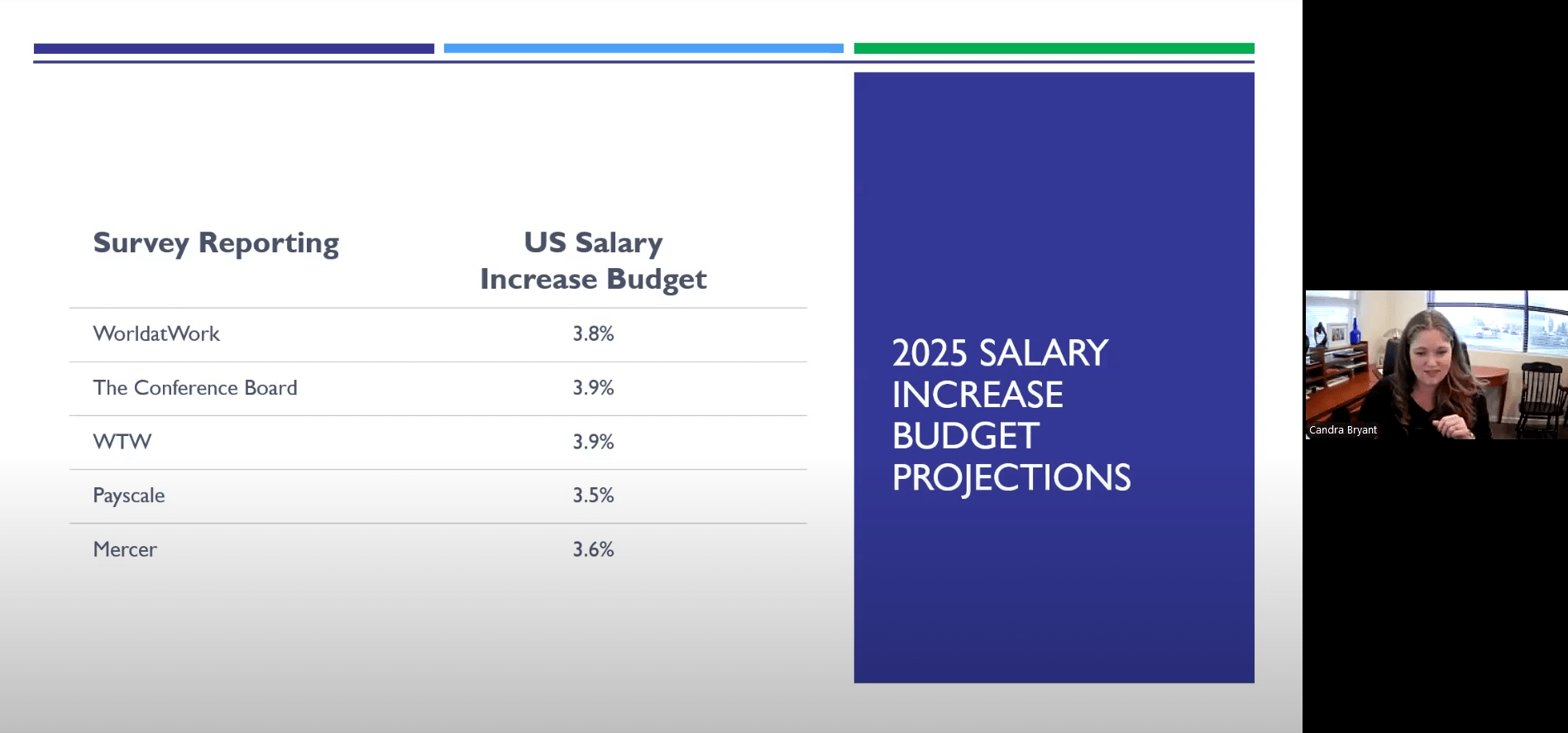 Image of Top Compensation Trends for 2025 Webinar